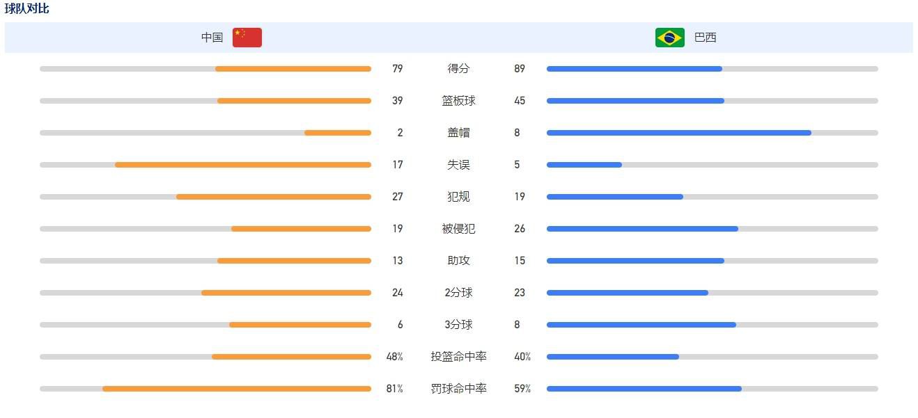 第25分钟，皇马获得前场位置不错的定位球，巴尔韦德在队友掩护配合后右脚打门稍稍偏出。